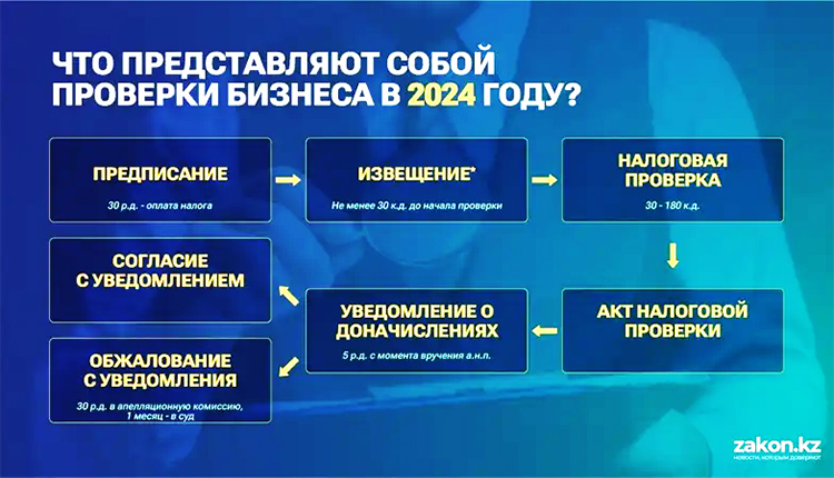 Проверок не избежать. Как бизнесу пережить отмену моратория