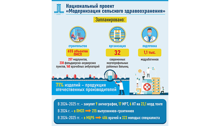 Выстроить систему поддержки отечественных производителей