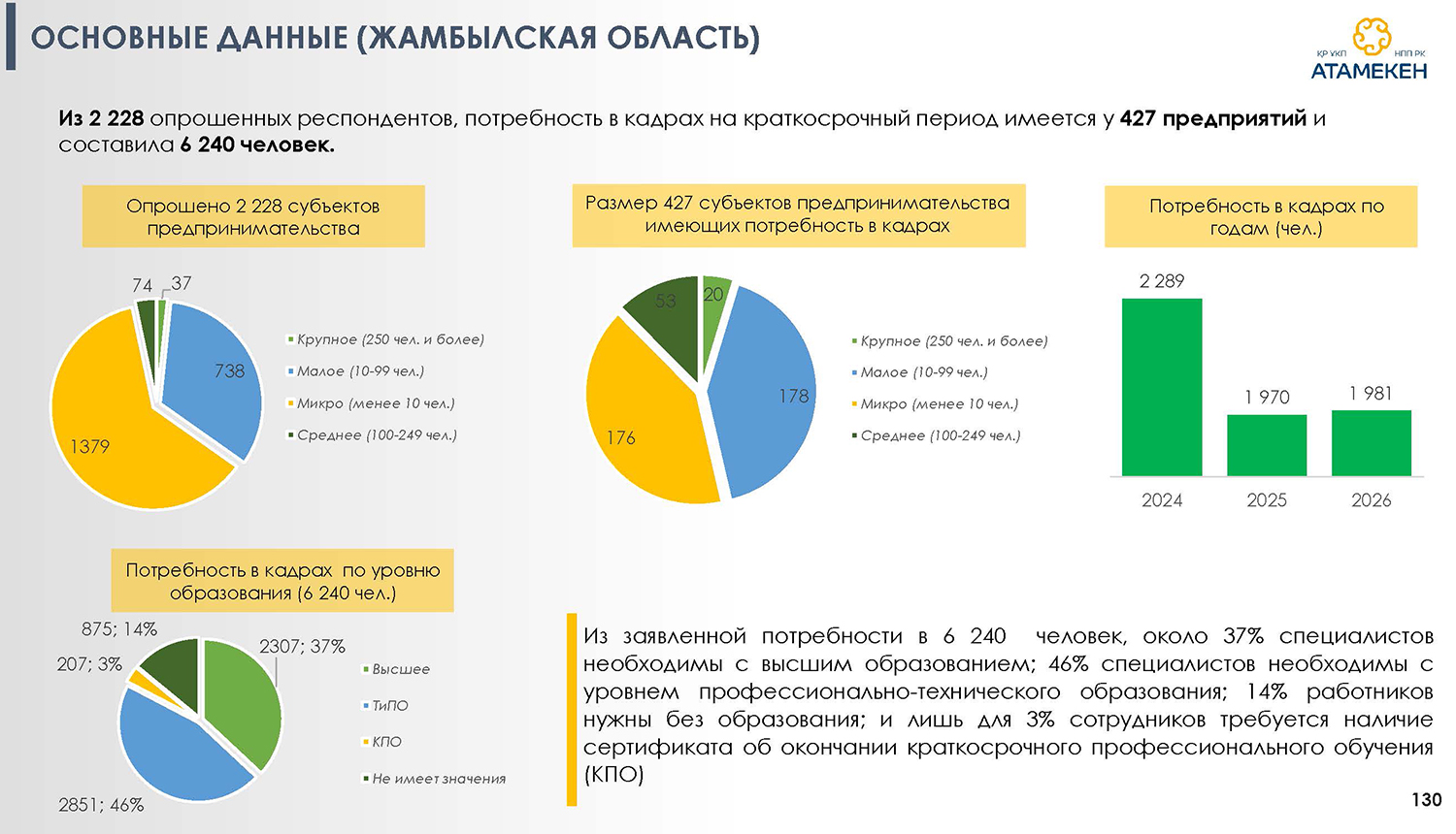 Планируя будущее.  Какие специальности нужны экономике