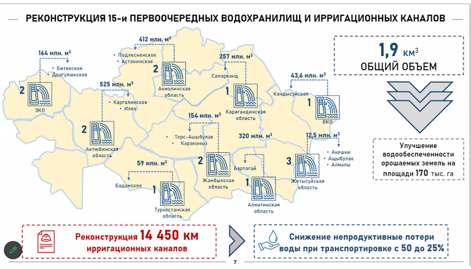 Нужен рачительный подход.  Водным ресурсам - эффективное управление