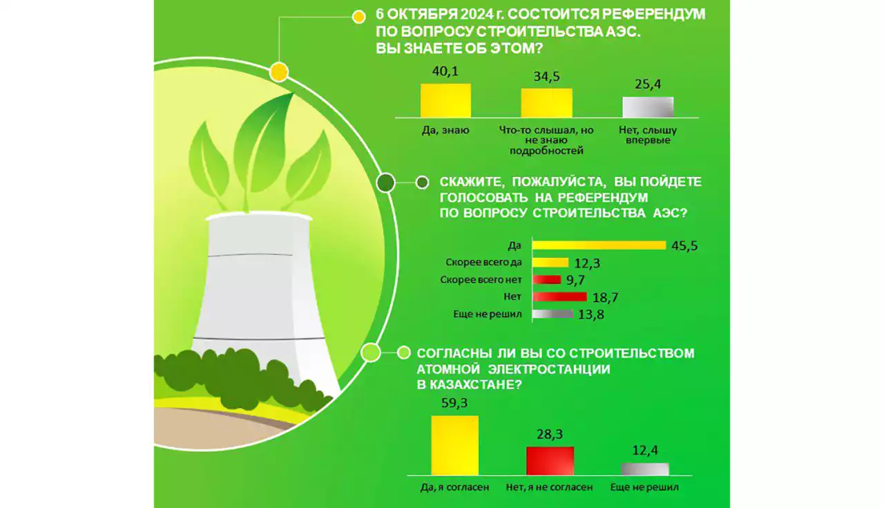 Позитивный настрой