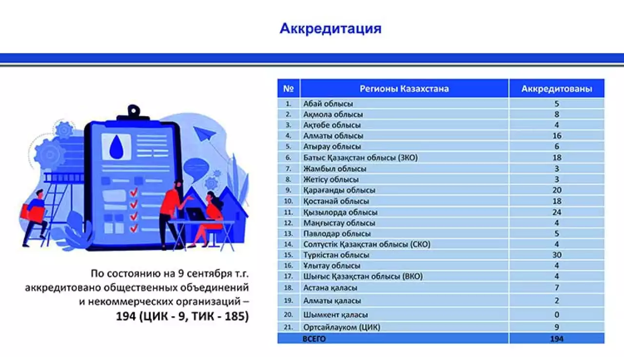 Идёт подготовка