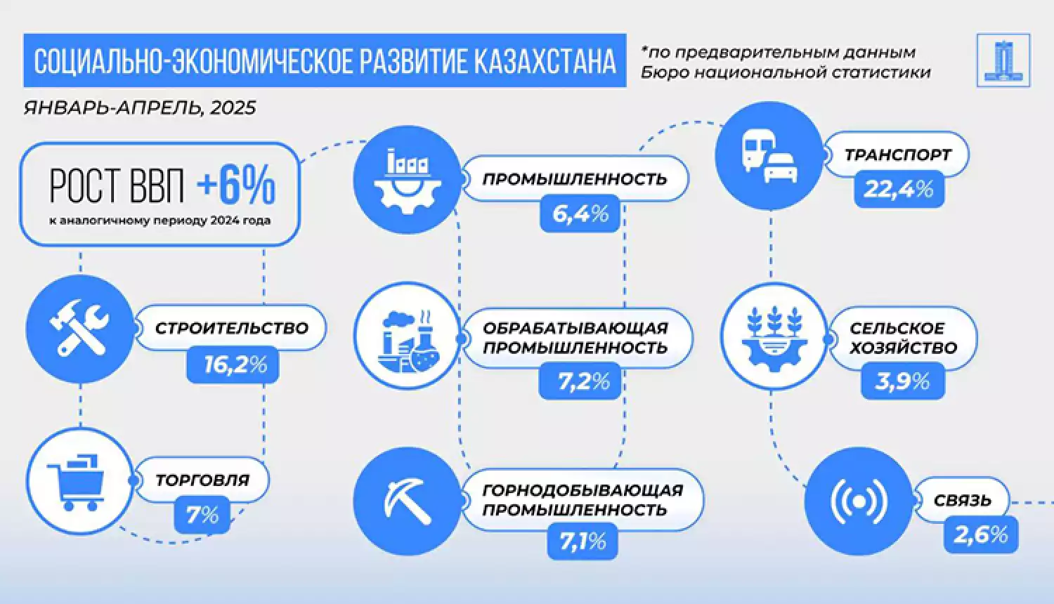 Положительные тенденции