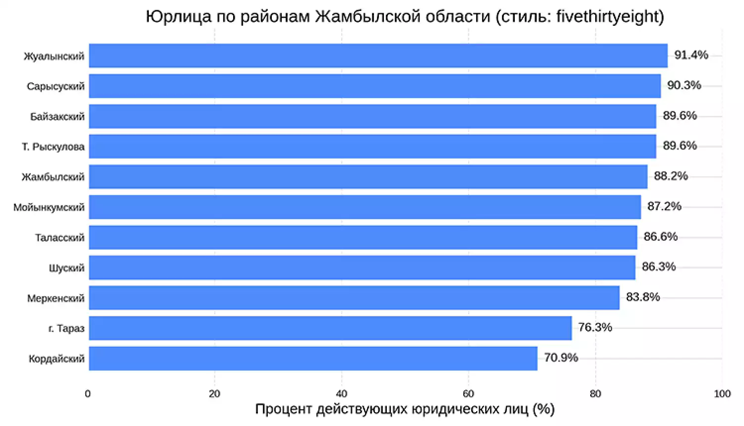 Деловая активность растёт