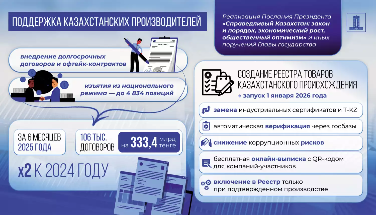 Реализация Послания-2024