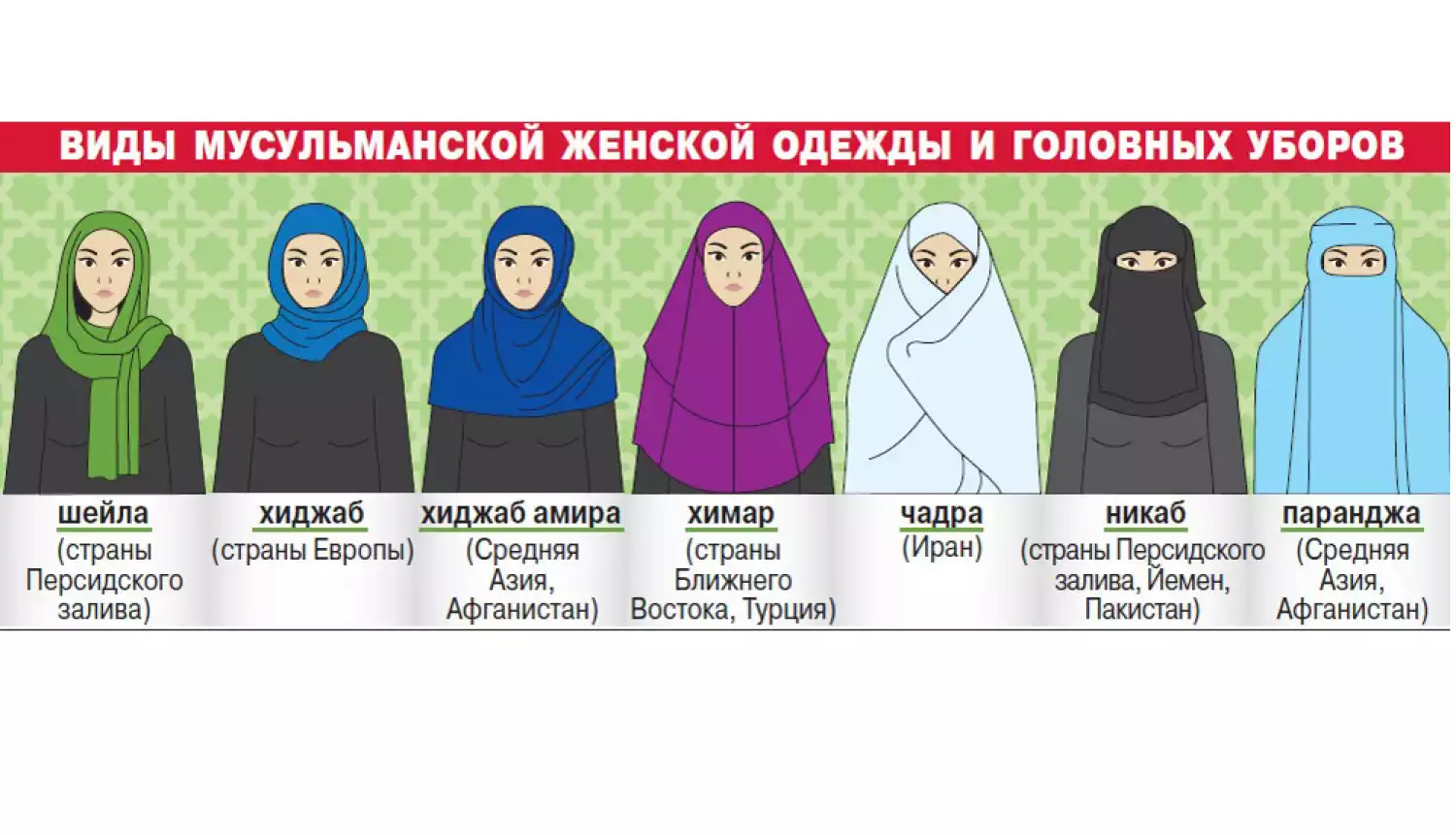 Существенная разница