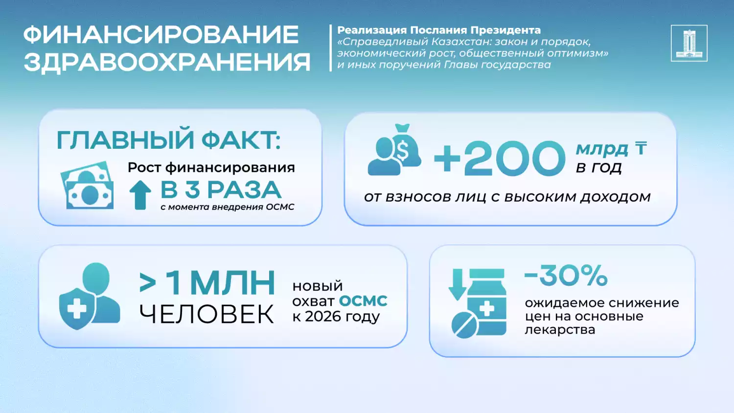 Что меняется в отечественном здравоохранении