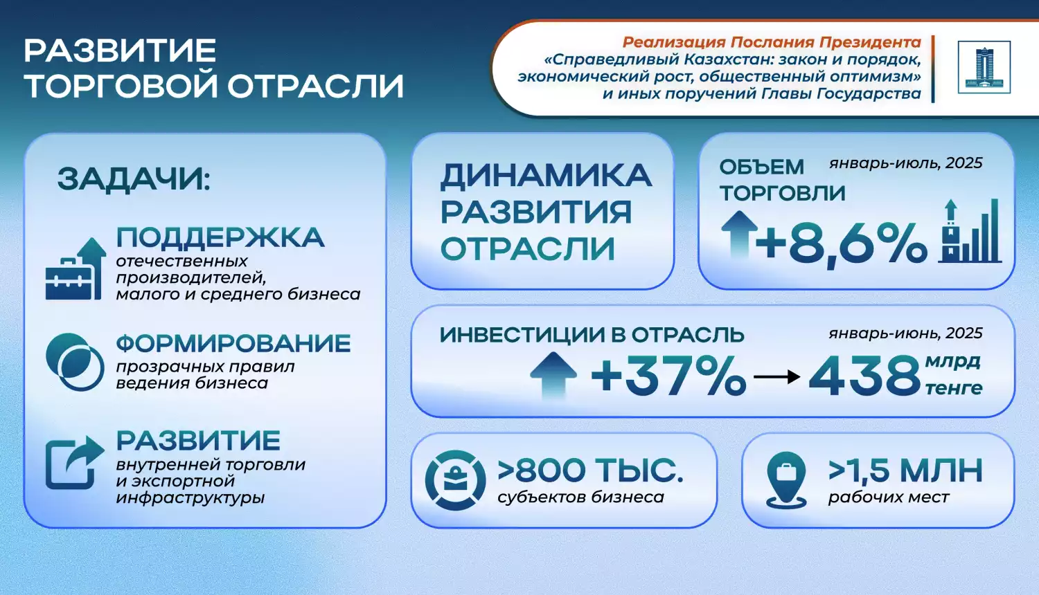 Cистемный и последовательный подход