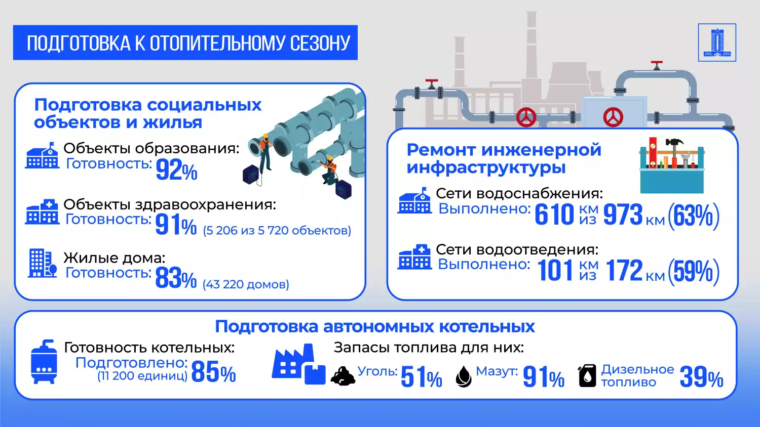 Выросли расходы на экономику
