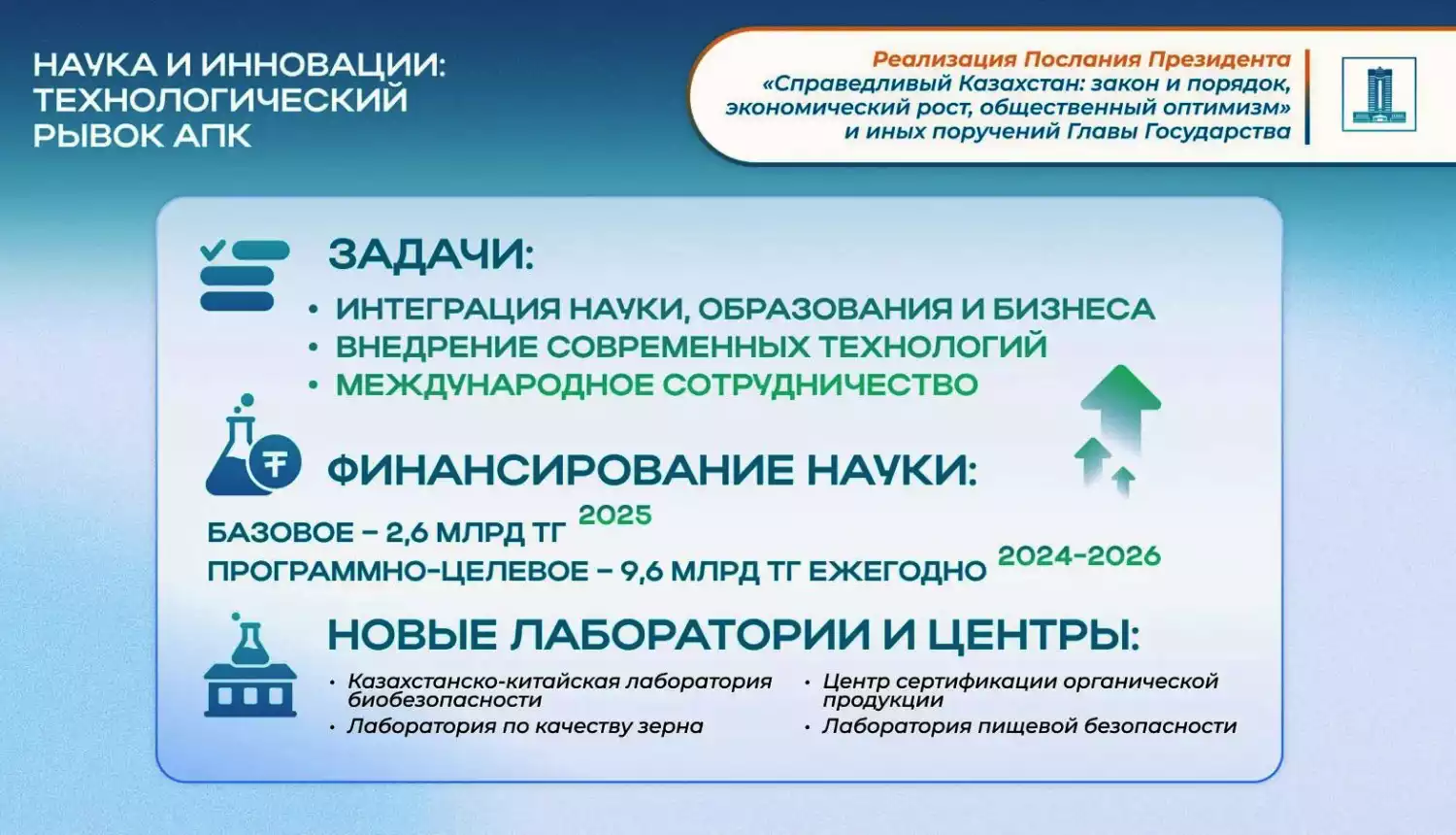Будущее за технологиями