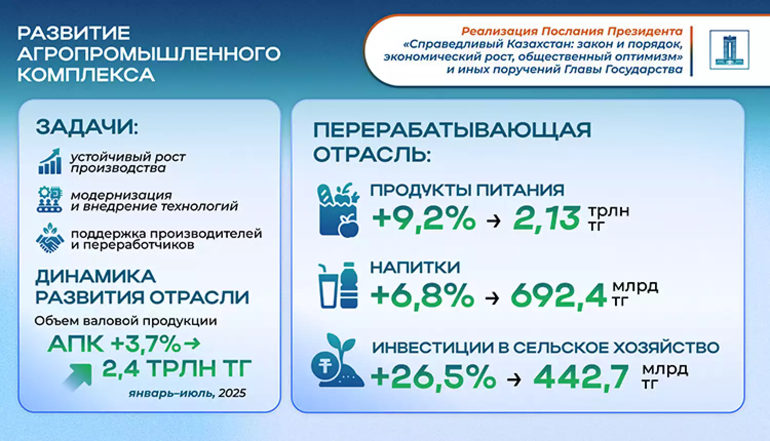 Результаты обнадёживают