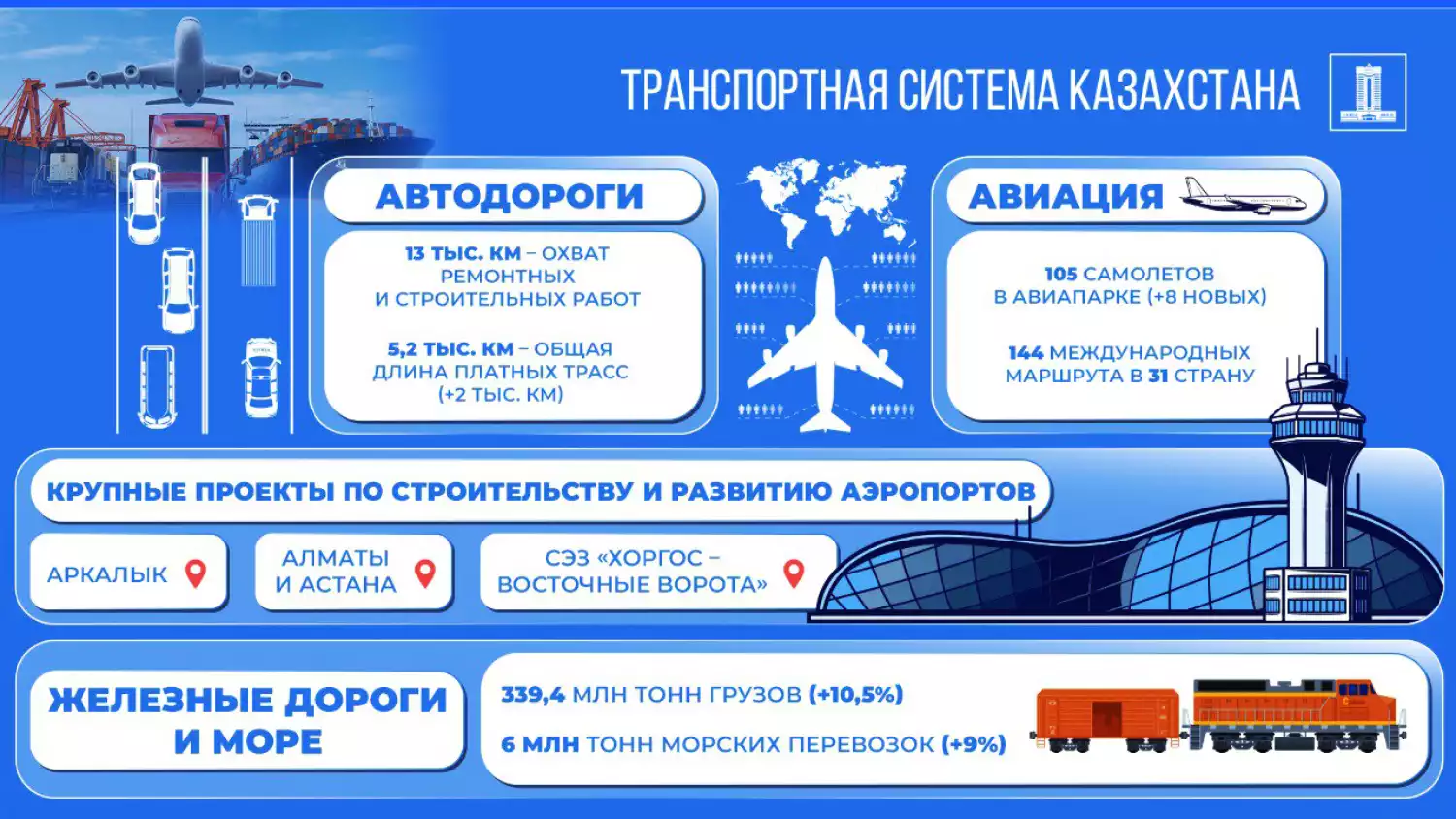 Новые проекты и рост показателей
