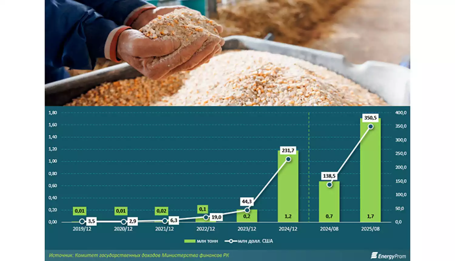 Феноменальный рост продаж