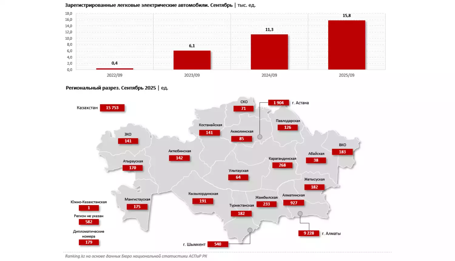 «Батарейки» рулят