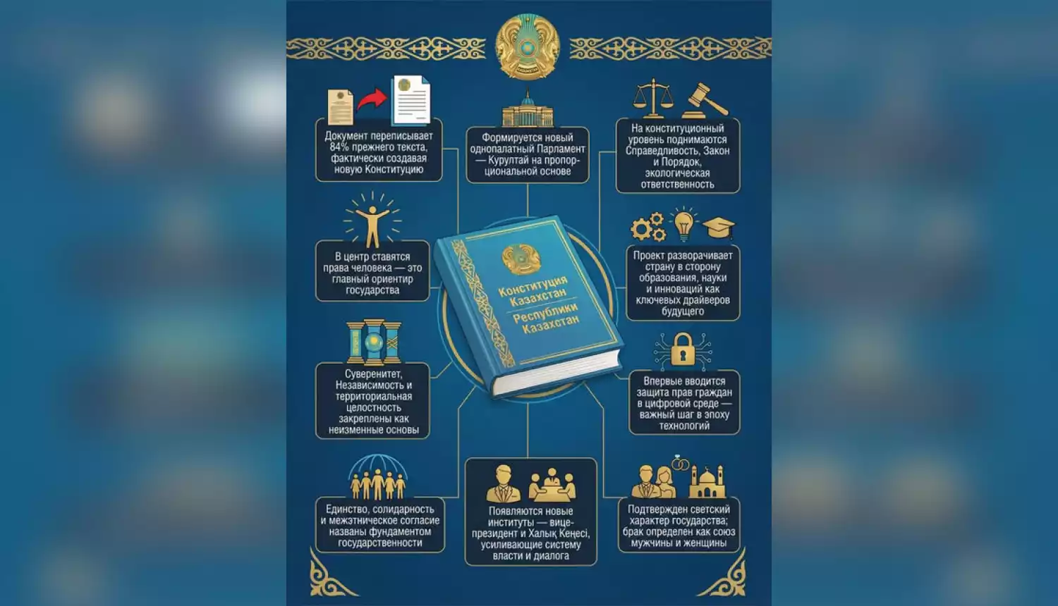 КОНСТИТУЦИЯ РЕСПУБЛИКИ КАЗАХСТАН