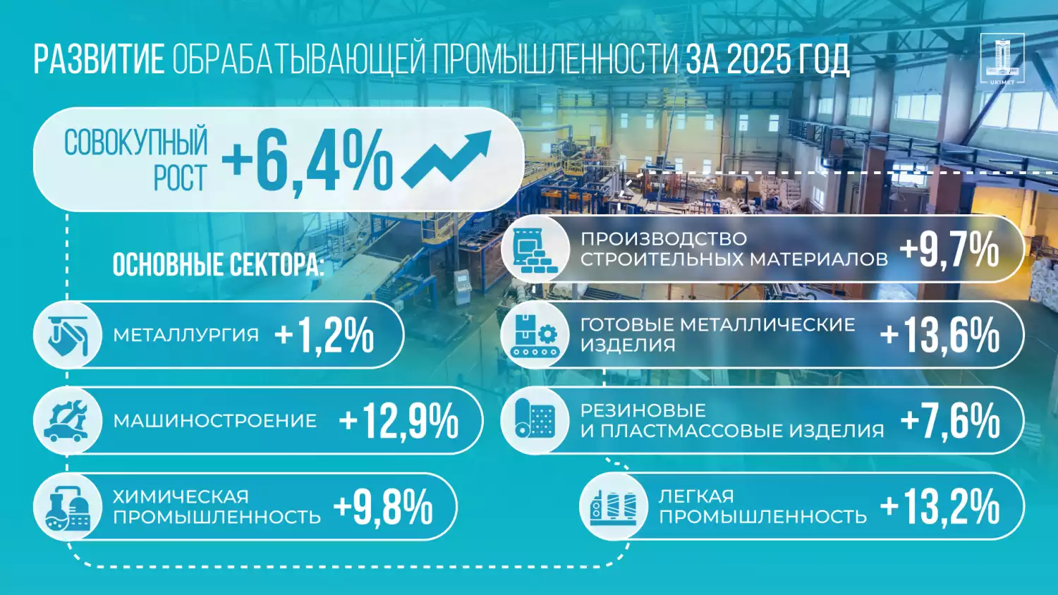 Ключевые показатели