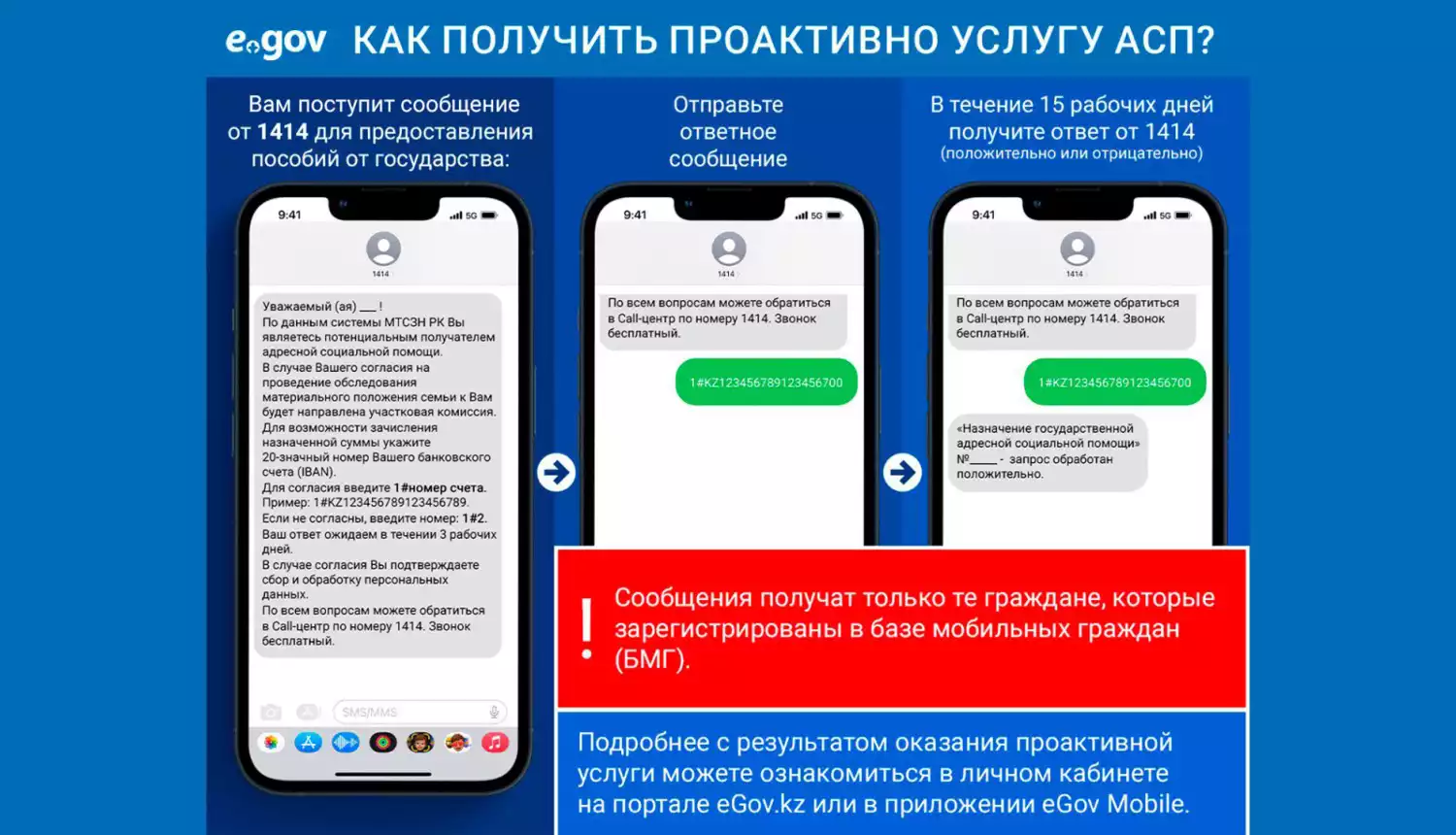 Поддержка как старт