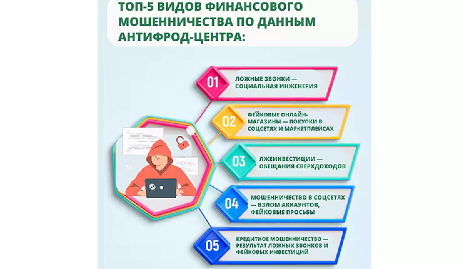 Антифрод защитит счёт
