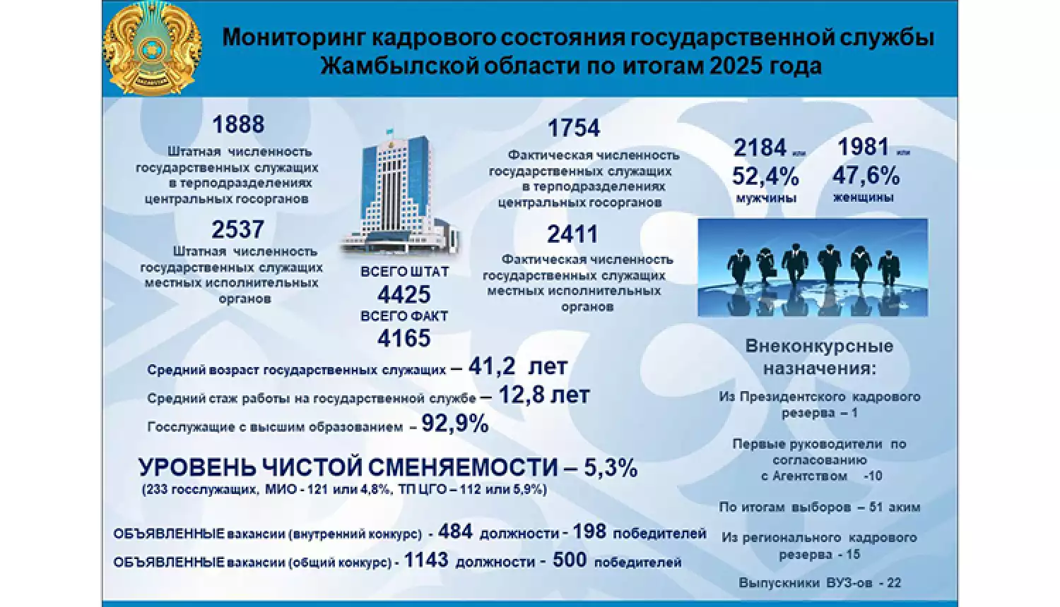 Главное - профессионализм