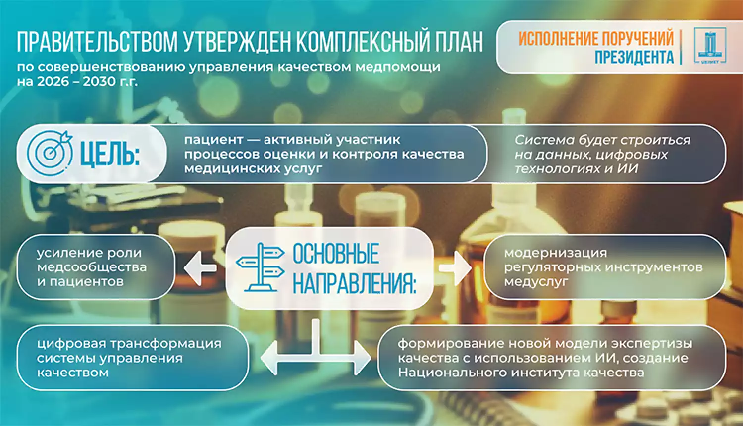 Стратегические направления сферы здравоохранения