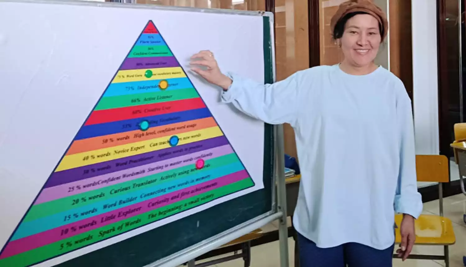 На языке возможностей